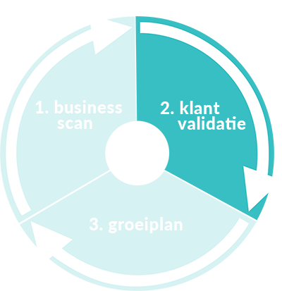 Business Hustlers - Klant Validatie